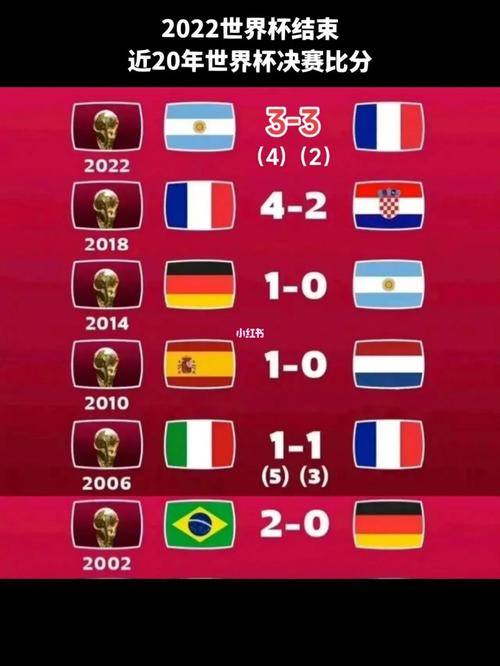 世界杯结束时间是几号2022