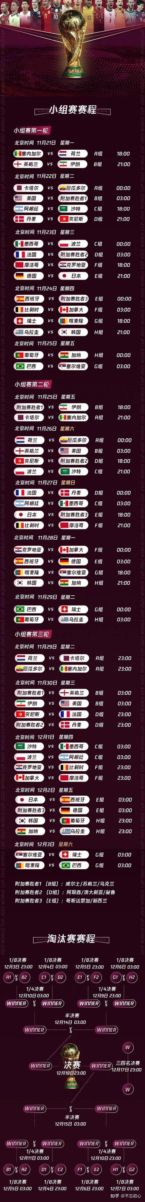 中国世界杯预选赛2022赛程