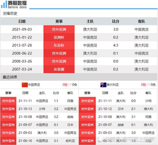 中国vs澳大利亚进球预测