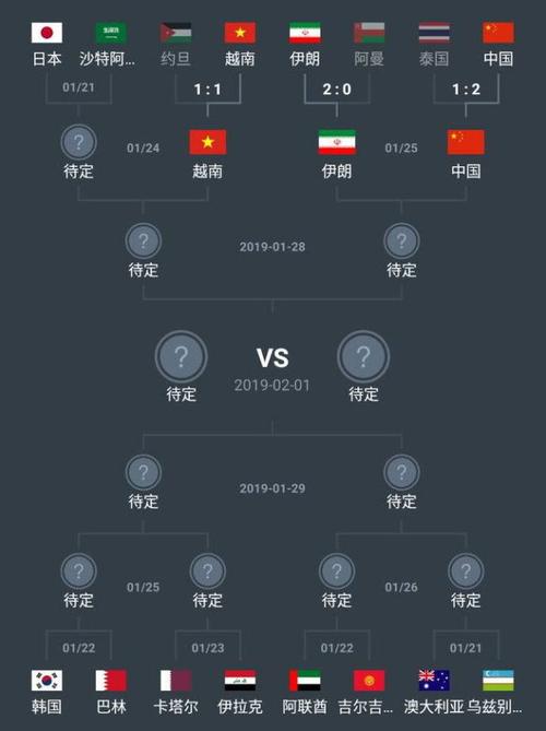伊朗vs中国男足比分