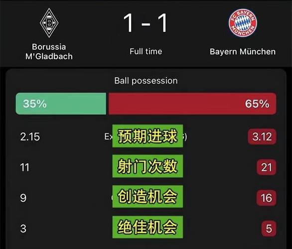 巴塞罗那vs拜仁慕尼黑比分预测