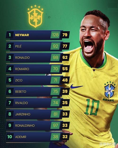 巴西世界杯射手榜