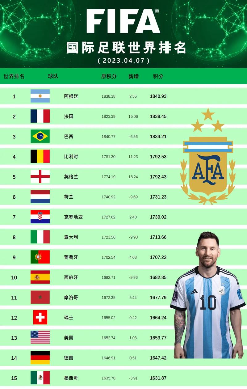 足球世界排名国家