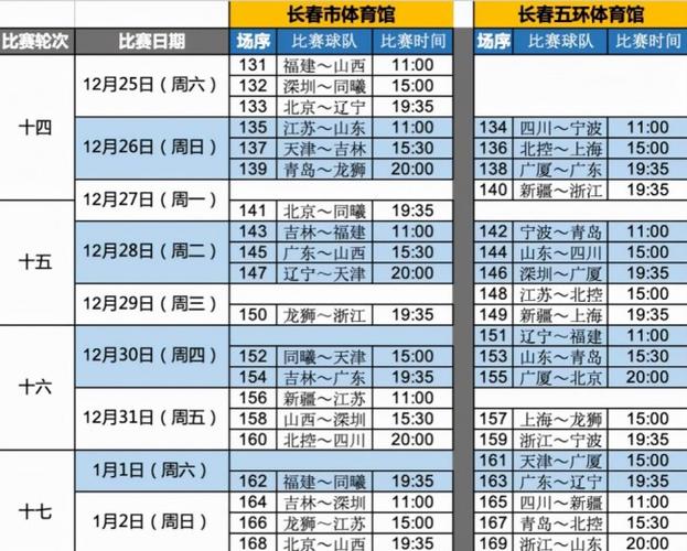 cba第二阶段赛程安排时间表