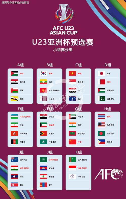 u22亚洲杯预选赛积分榜