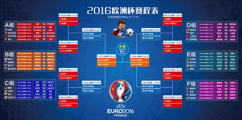 2016年欧洲杯赛程的相关图片