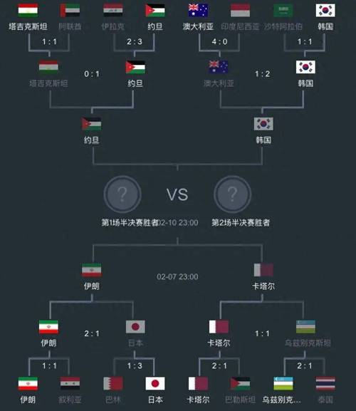 亚洲杯决赛时间表的相关图片